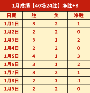 欧冠经典进,球评选,罗德里左脚,188金宝博官网,188bet金宝博,188bet备用网址,188金宝博官网