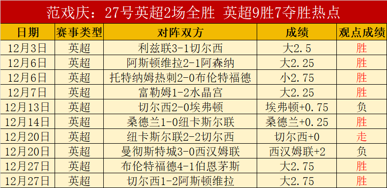 全红婵失误,引风波,逆袭展现超,188金宝博官网,188bet金宝博,188bet备用网址,188金宝博官网
